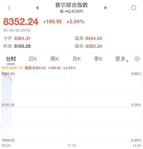 万融网配资股票配资场景说明